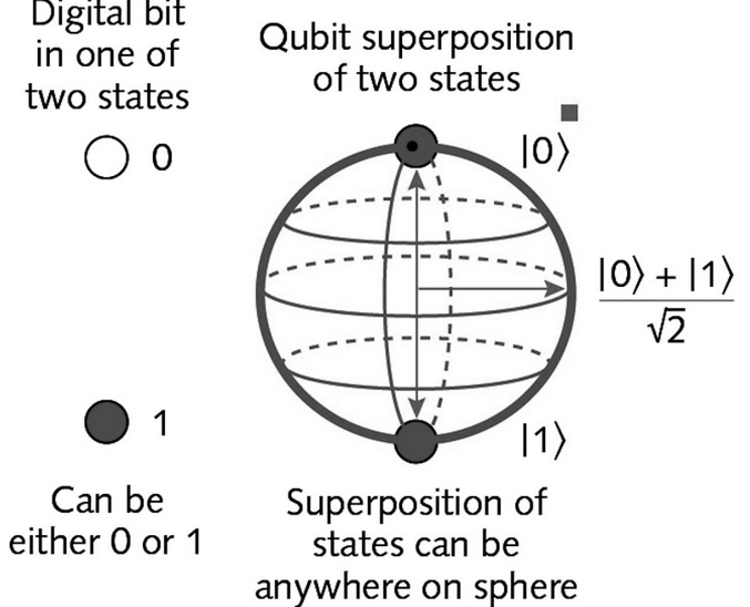 Superposition Principle