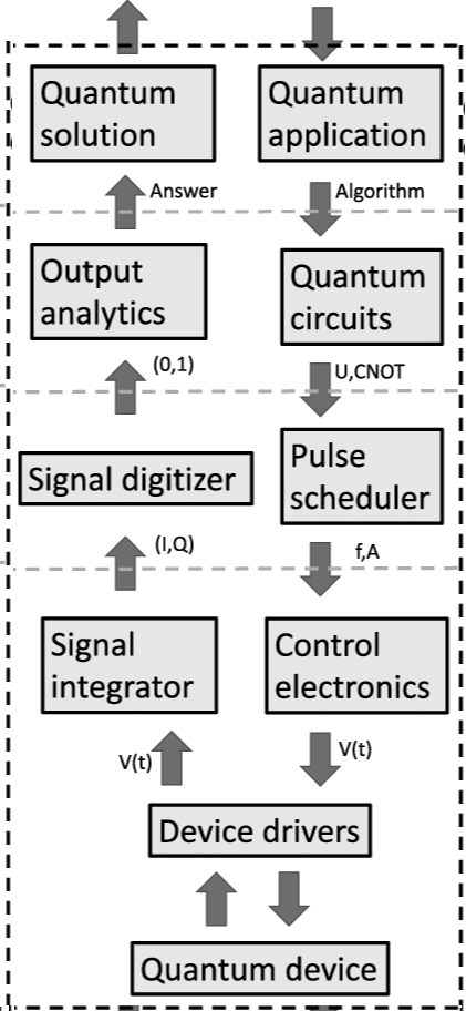 quantum-physics-role