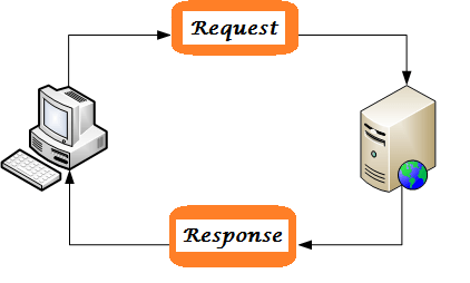 How to send data by using the WebRequest class C# .Net