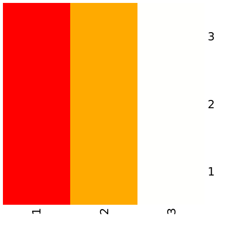 Creating a heatmap using base graphics