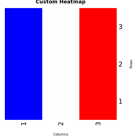 Customizing the heatmap using base graphics