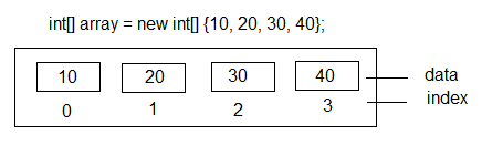 vb.net array