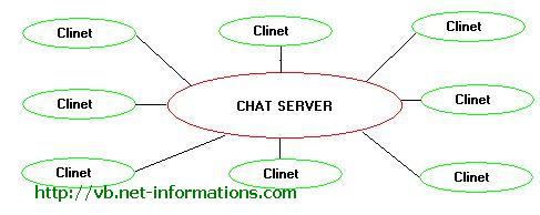 vb.net_chat_server_1.JPG