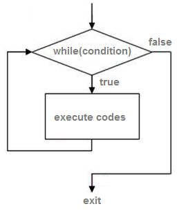 VB.NET while loop